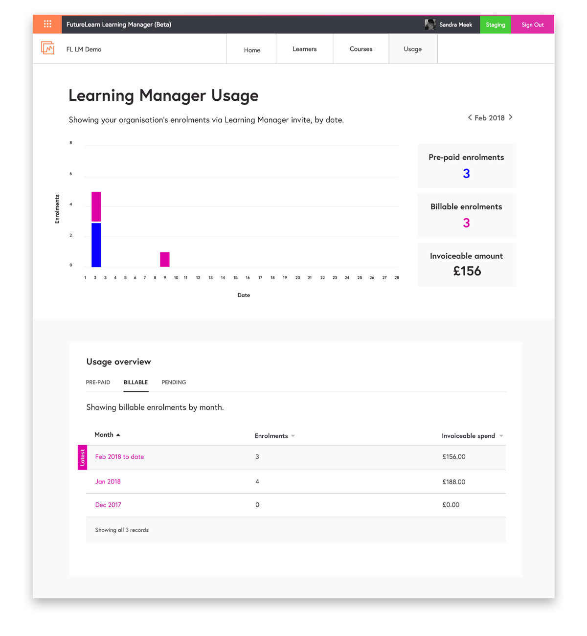 Tracking costs in Learning Manager