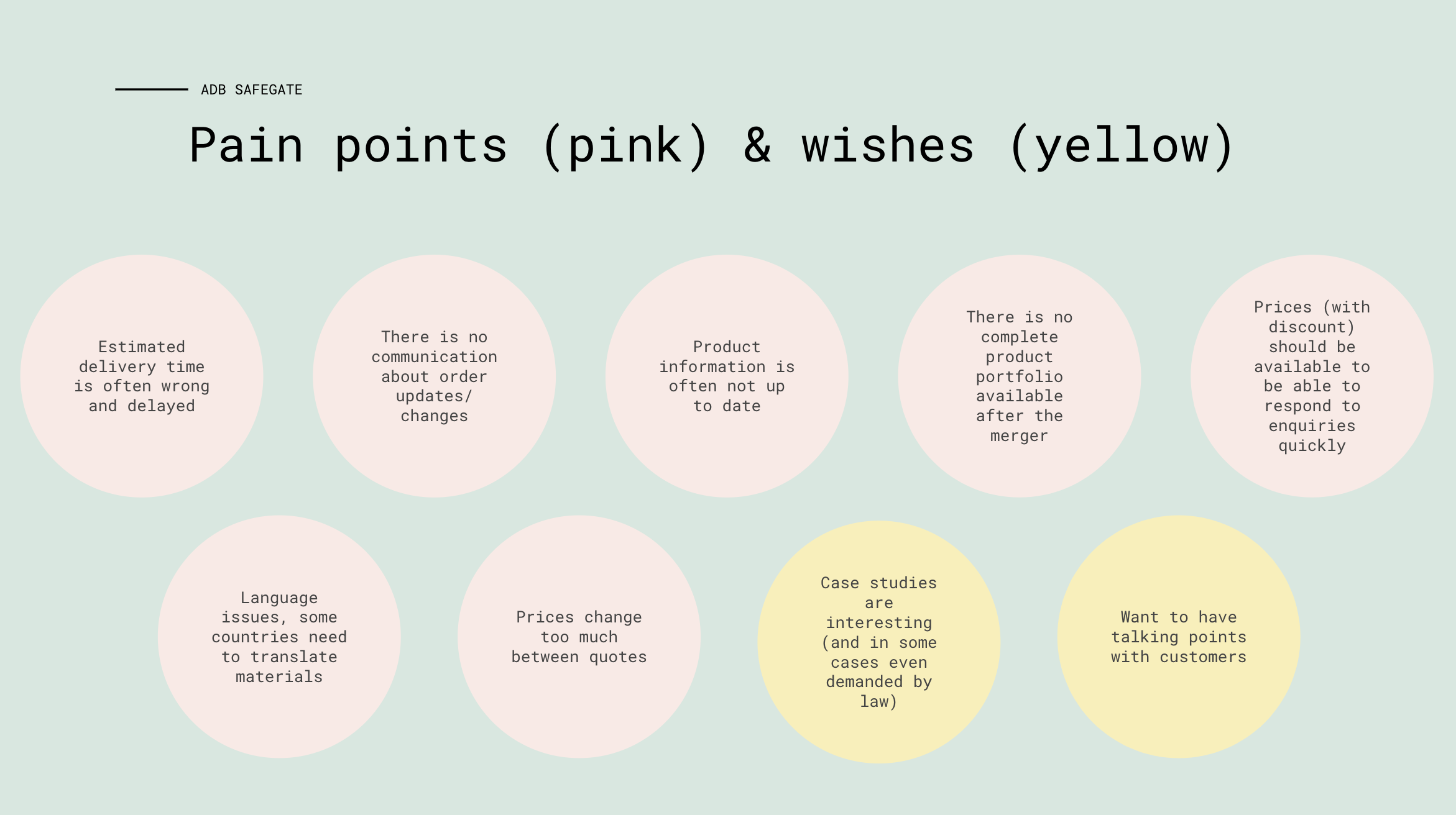 A slide from the user research summary