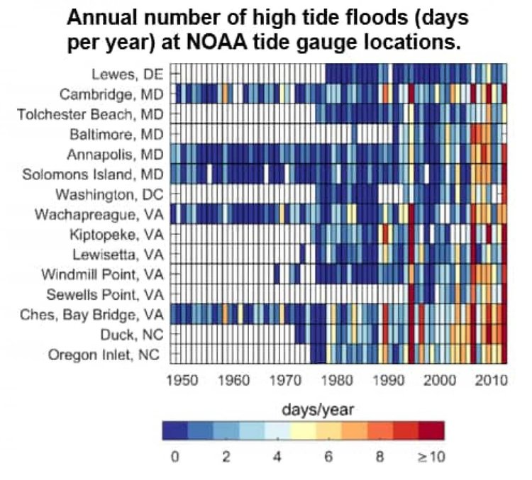 Porjections of flood days per year, from NOAA Study