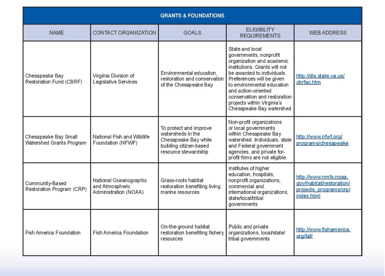 VDEQ_citizen_wetlands_guide_2006-page-045.jpg