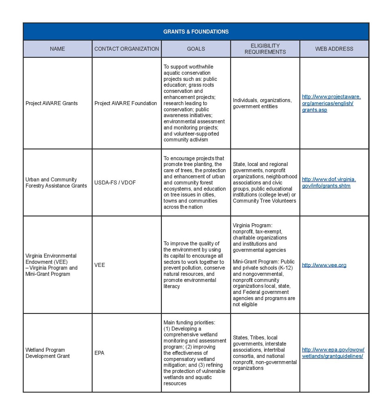 VDEQ_citizen_wetlands_guide_2006-page-047.jpg