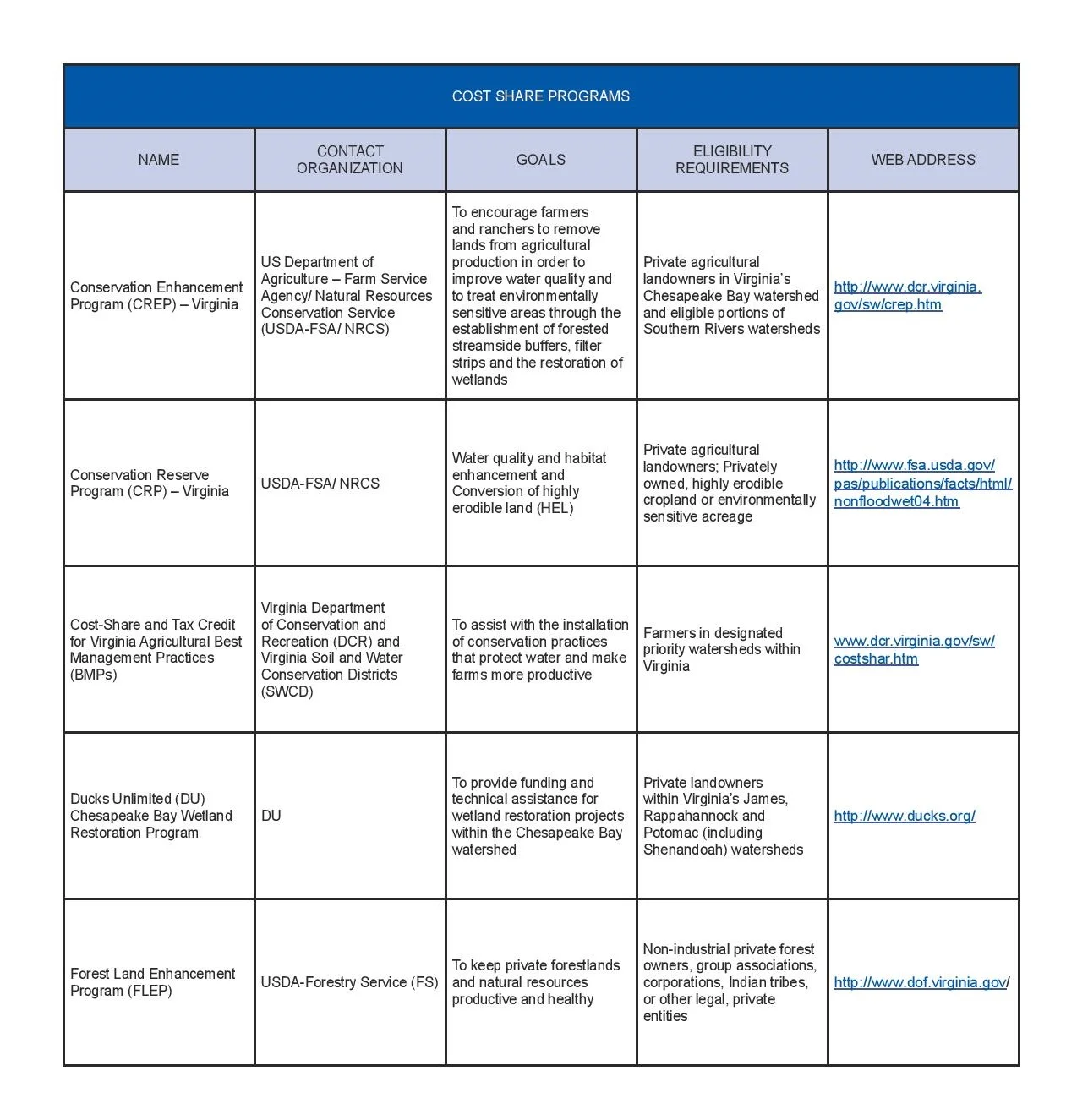 VDEQ_citizen_wetlands_guide_2006-page-048.jpg