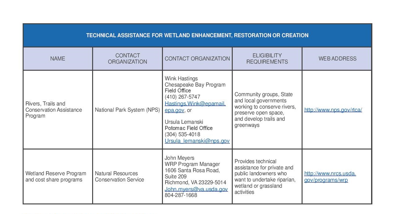 VDEQ_citizen_wetlands_guide_2006-page-052.jpg