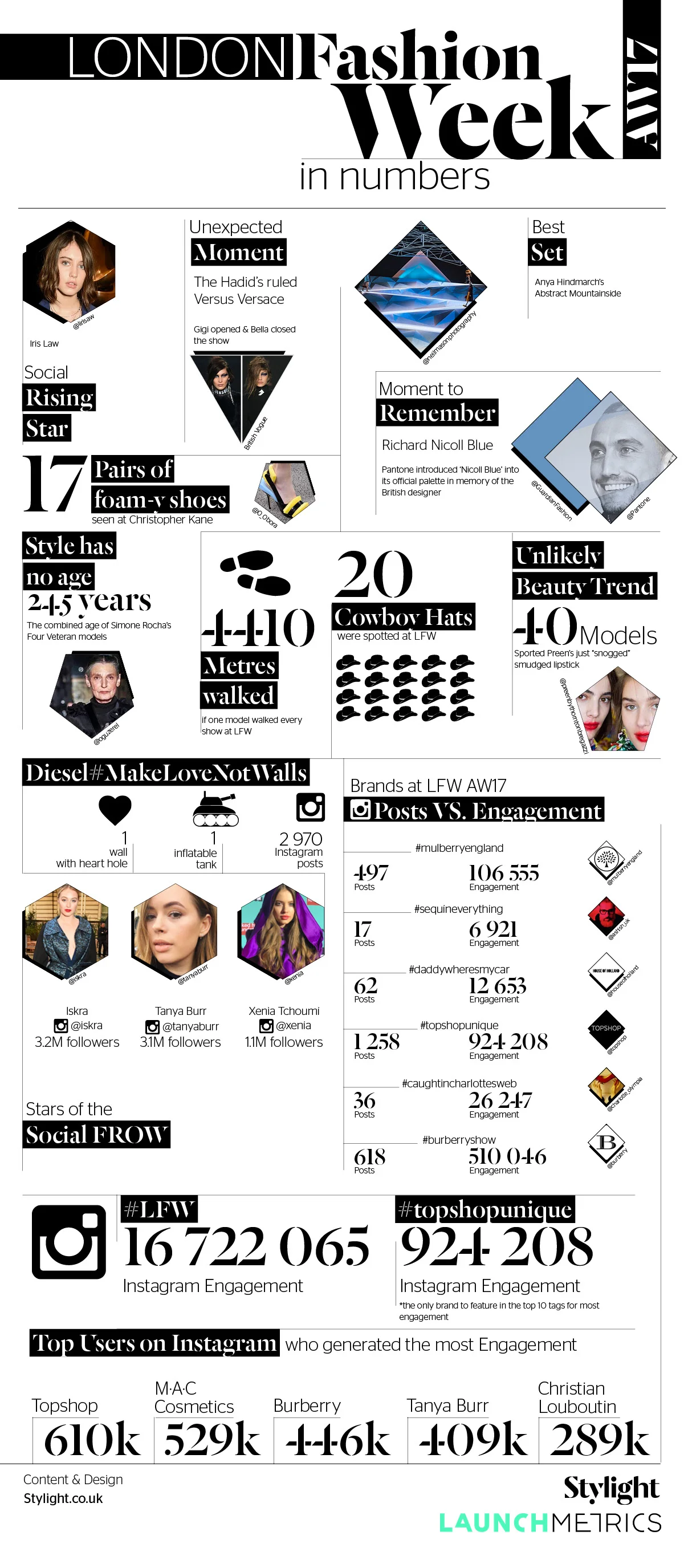 LFW Layout.jpg