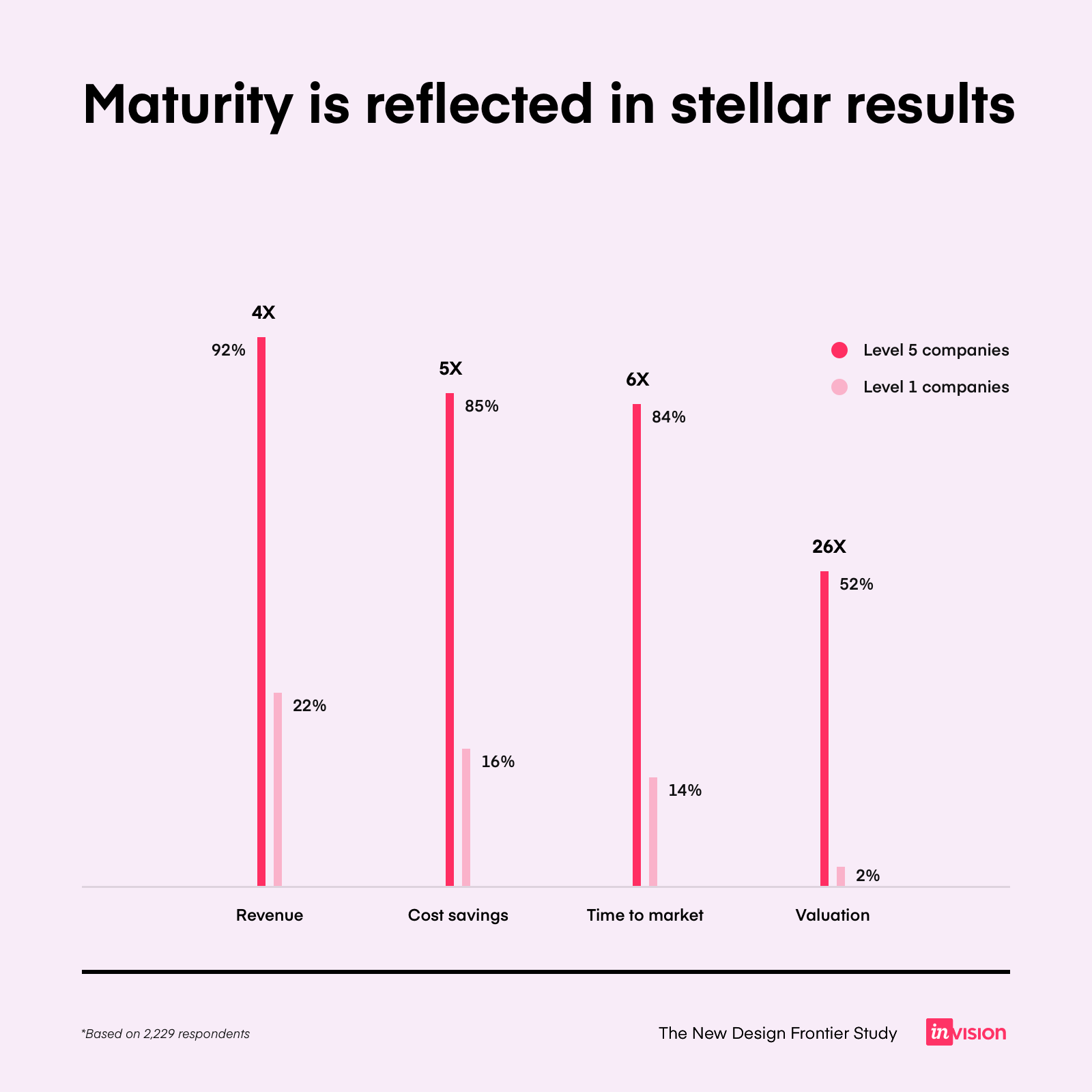 maturity_results.png
