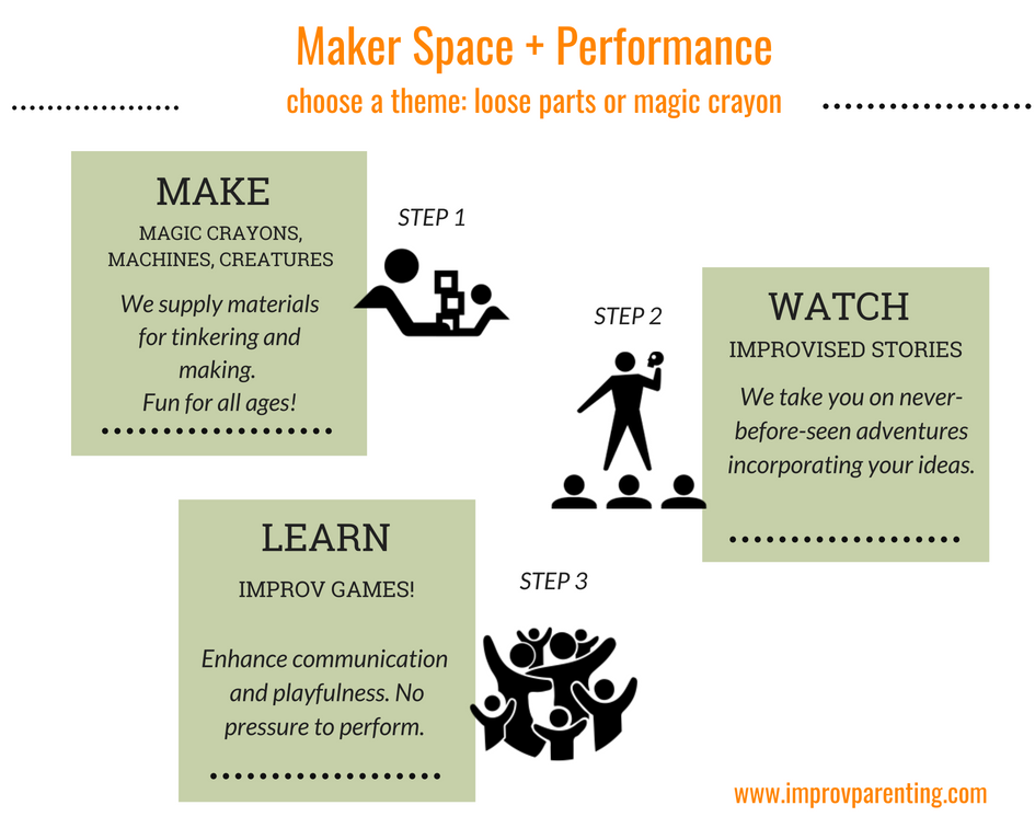 Maker + Performance.png