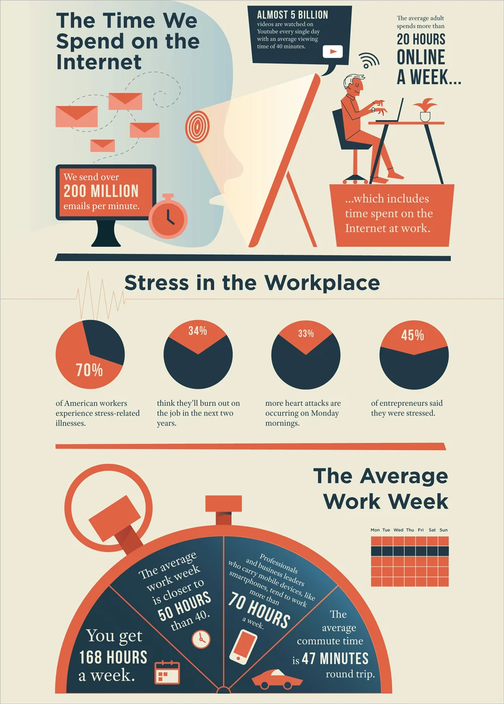https://visme.co/blog/best-infographic-examples/