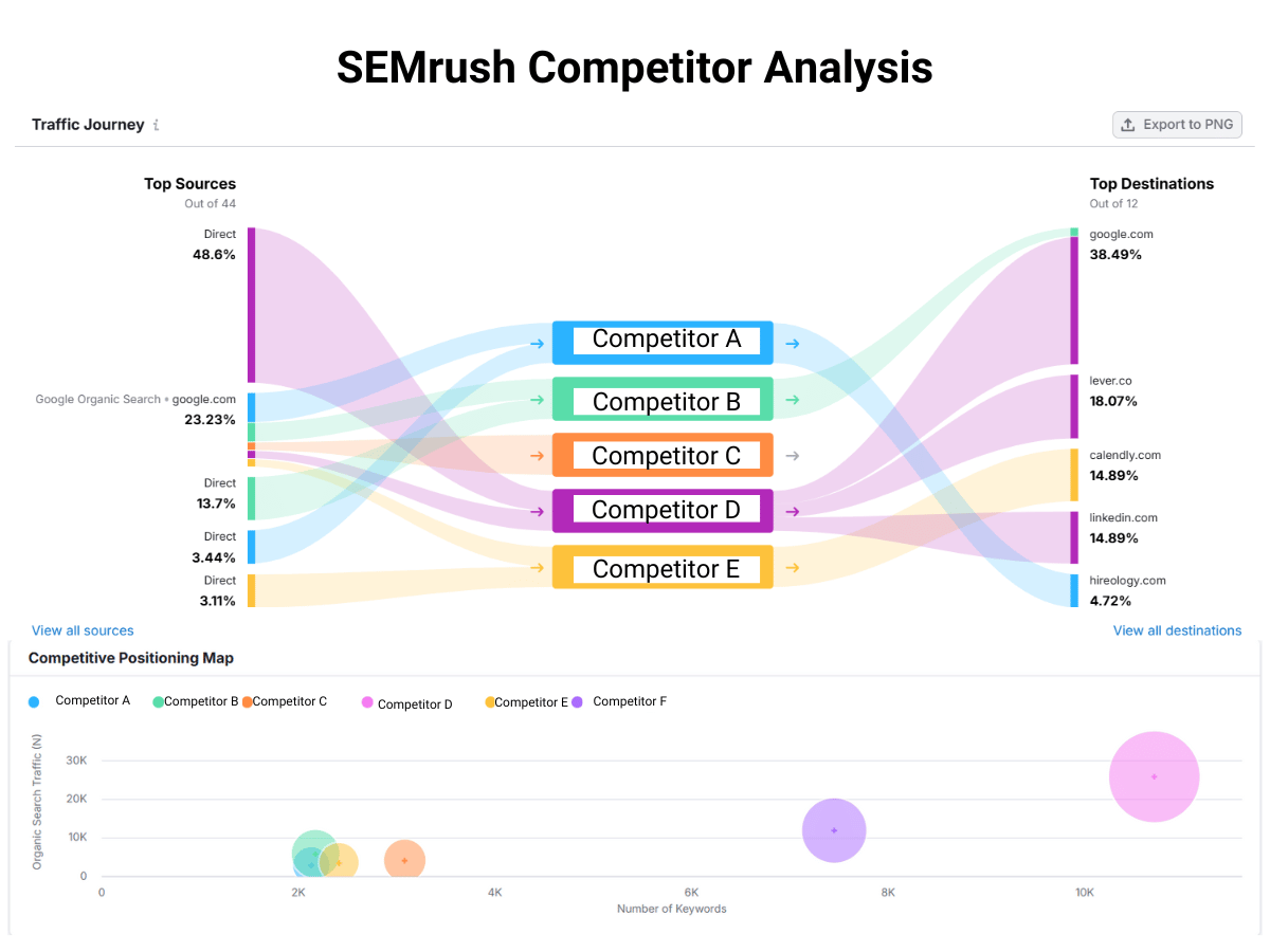 8 Market Research Tools to Identify and Capitalize on Trends | InceptGrows