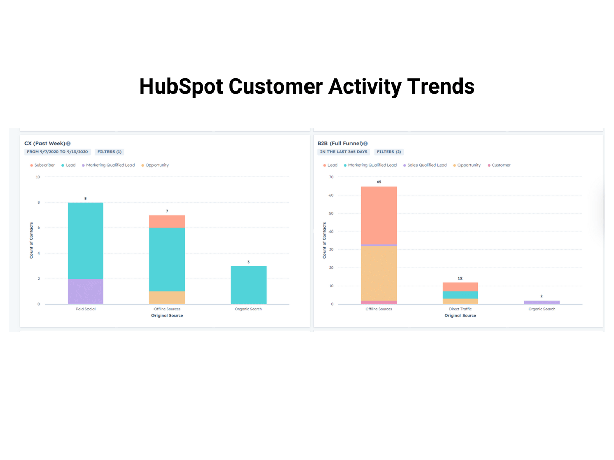 8 Market Research Tools to Identify and Capitalize on Trends | InceptGrows