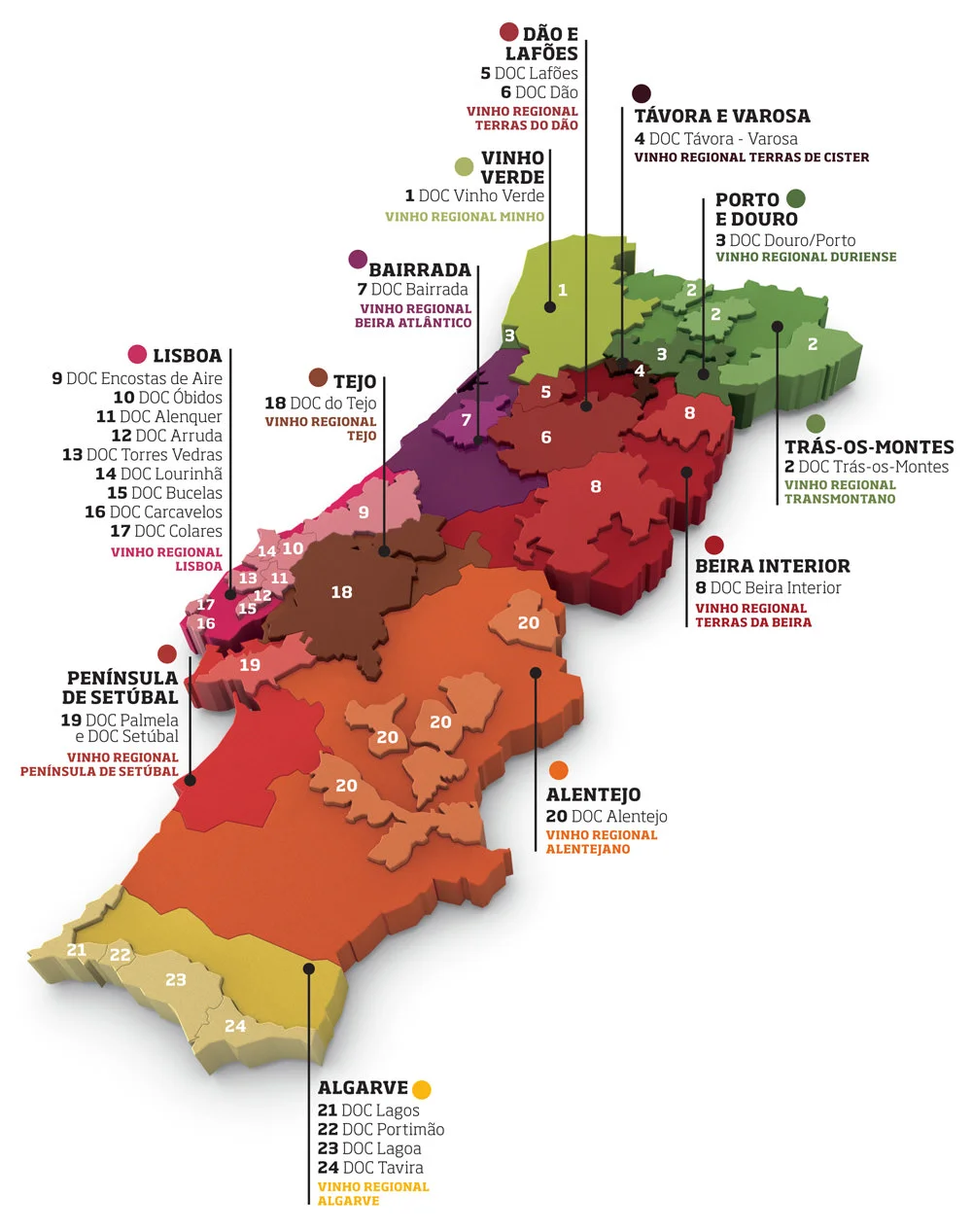 The wine regions of Portugal. Got them all? Good