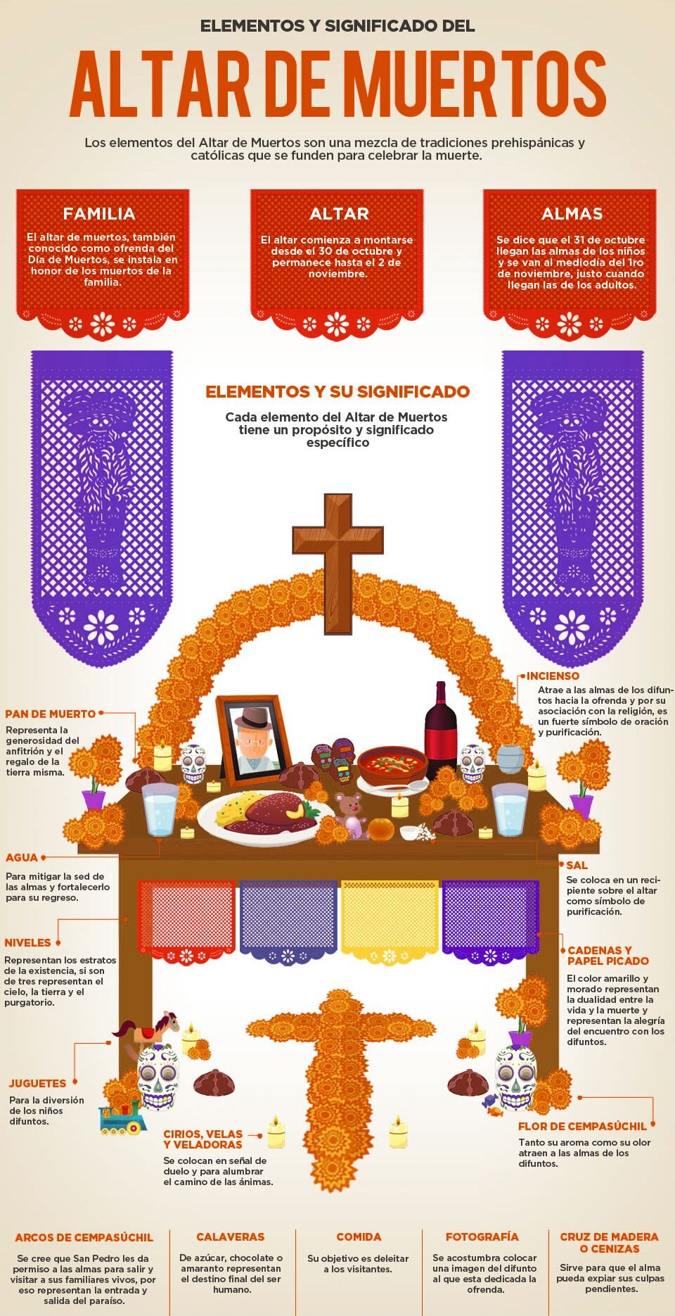 Dia de los Muertos: Symbols and Traditions | The Grace Museum