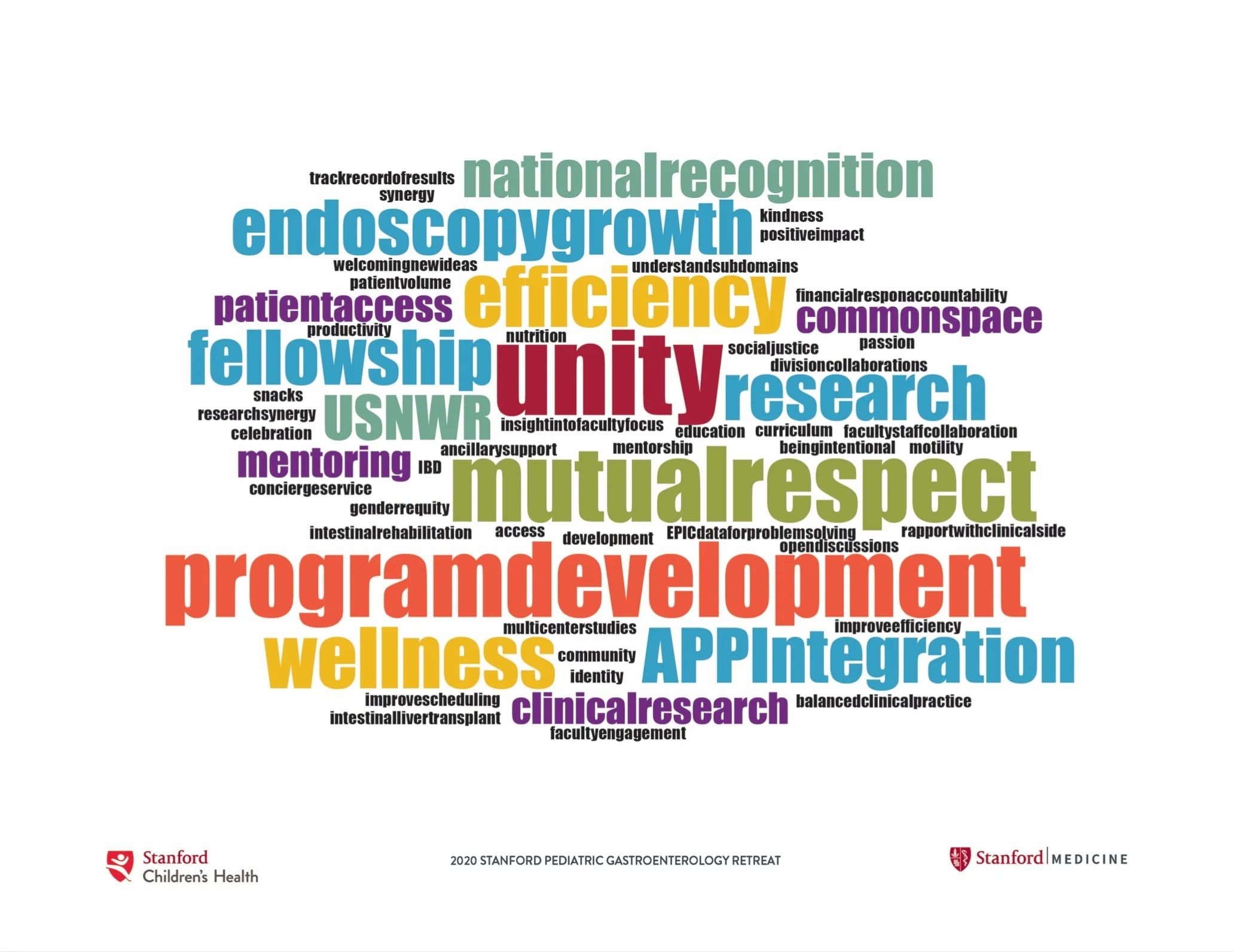 Word Cloud for Stanford Hospital.