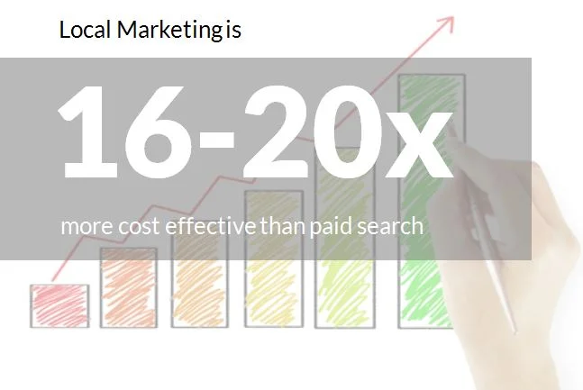 2014 Will Be the Year That Large Retailers and Franchises Wake Up to the ROI of Local Internet Marketing