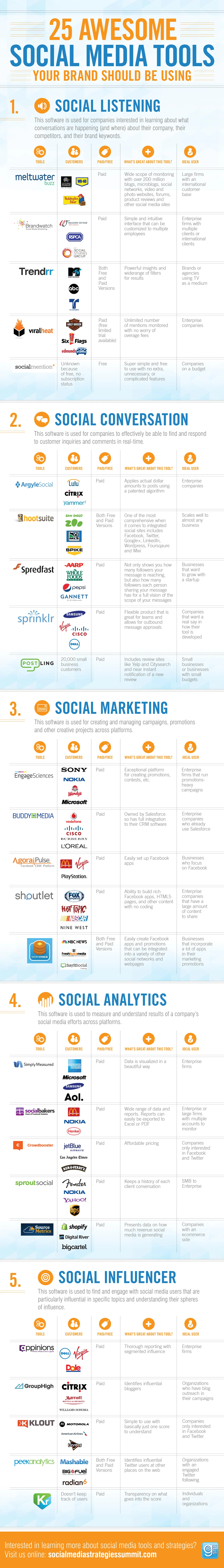 GSMI_Top-25_Social_Media_Tools_Infographic_v41.jpg