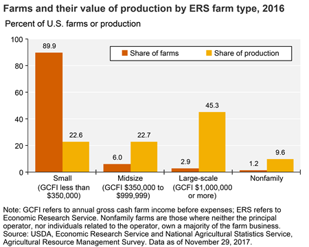 farms_fig03_450px.png