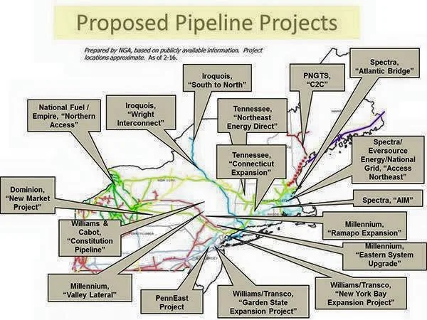 Proposed Pipeline Projects