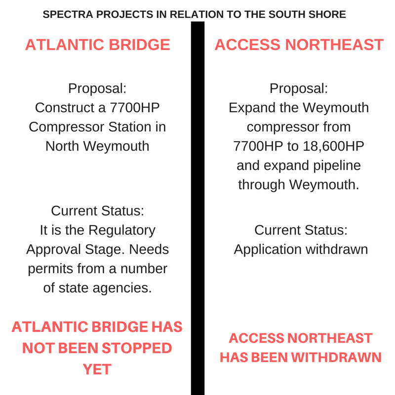 ANE has been withdrawn, but the compressor fight is not over