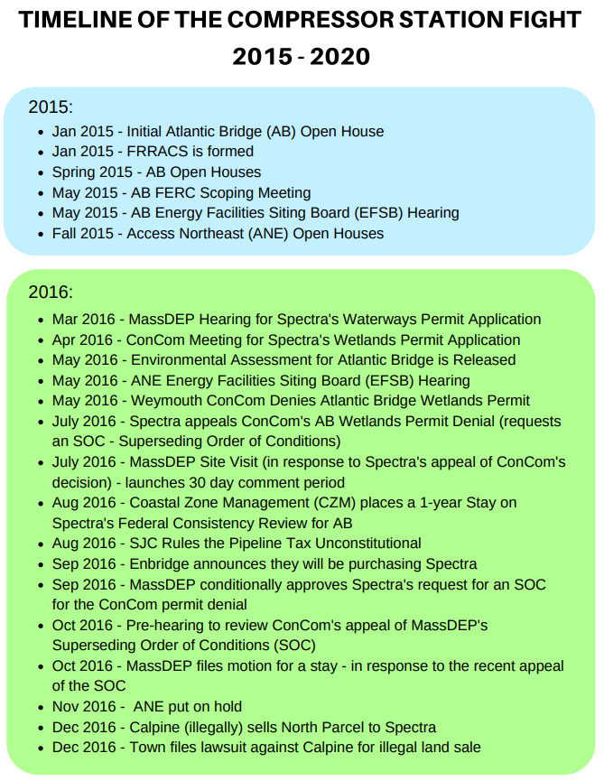 Timeline of the compressor fight 2015-2020