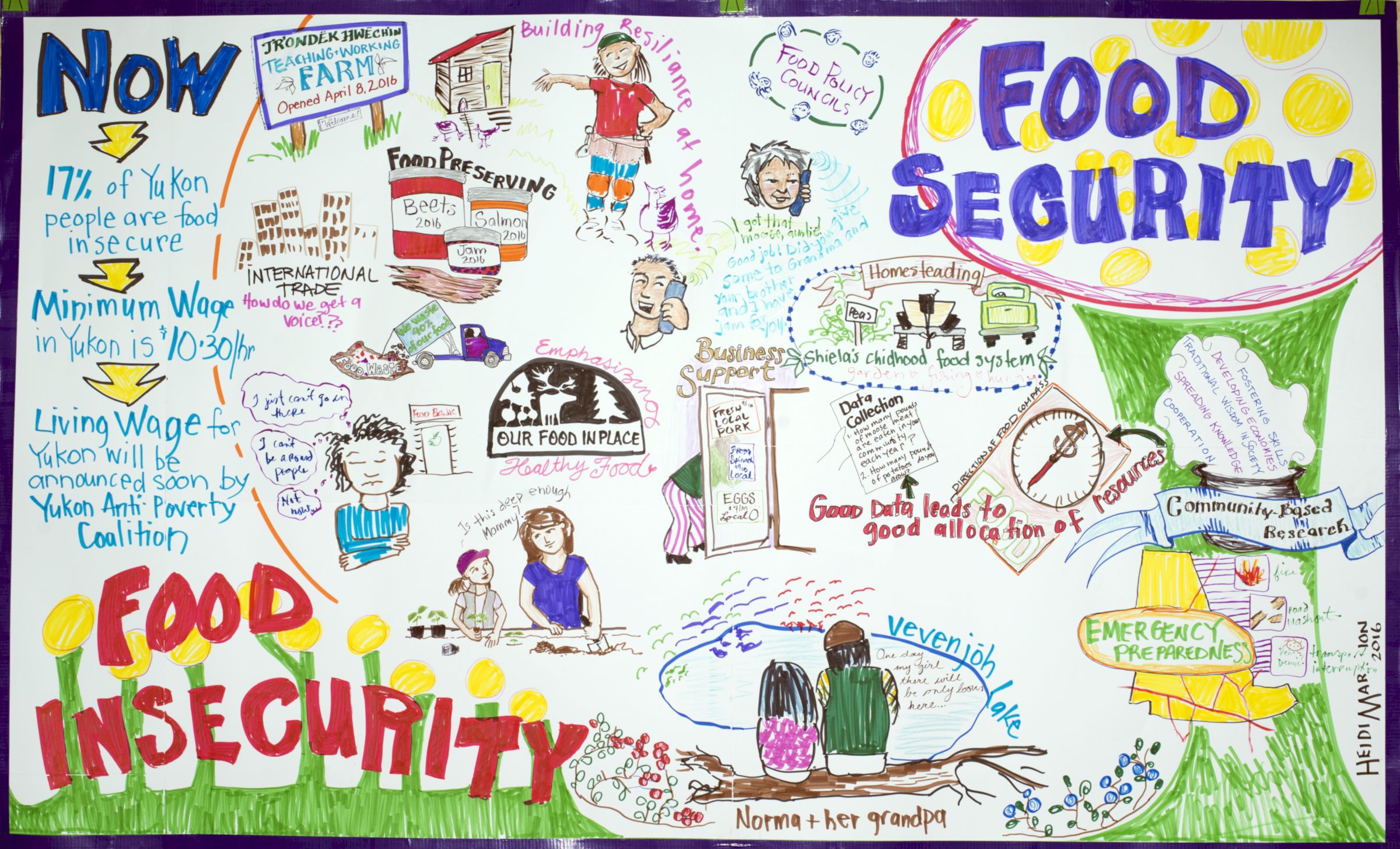 Food Security-Insecurity Poster.jpg