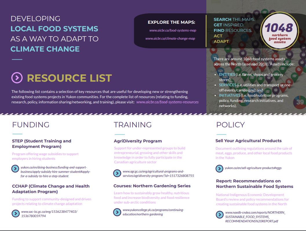 Food Systems Development