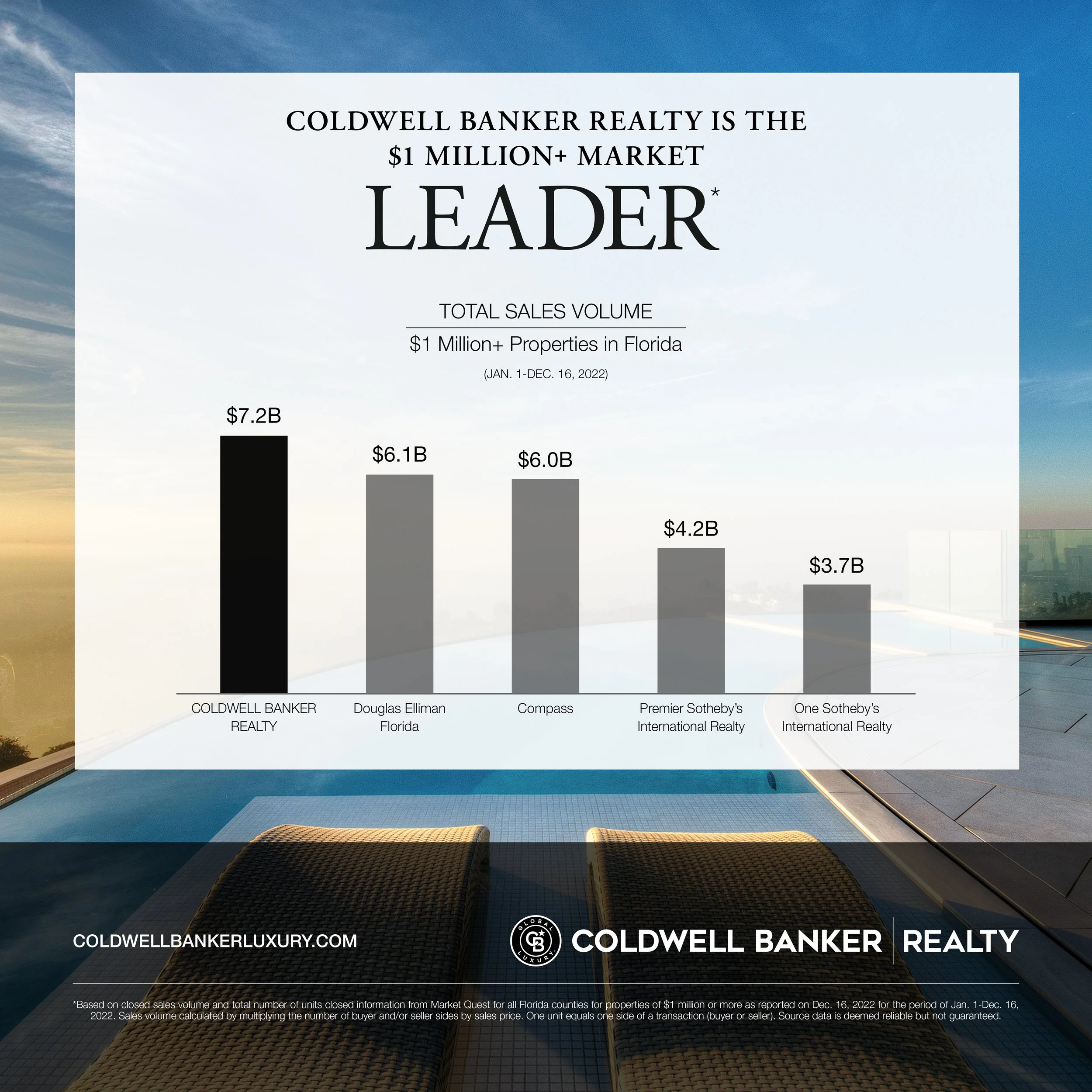 22UYFS CB FL GL 1 Million Market Leader - Social Media Image.jpg