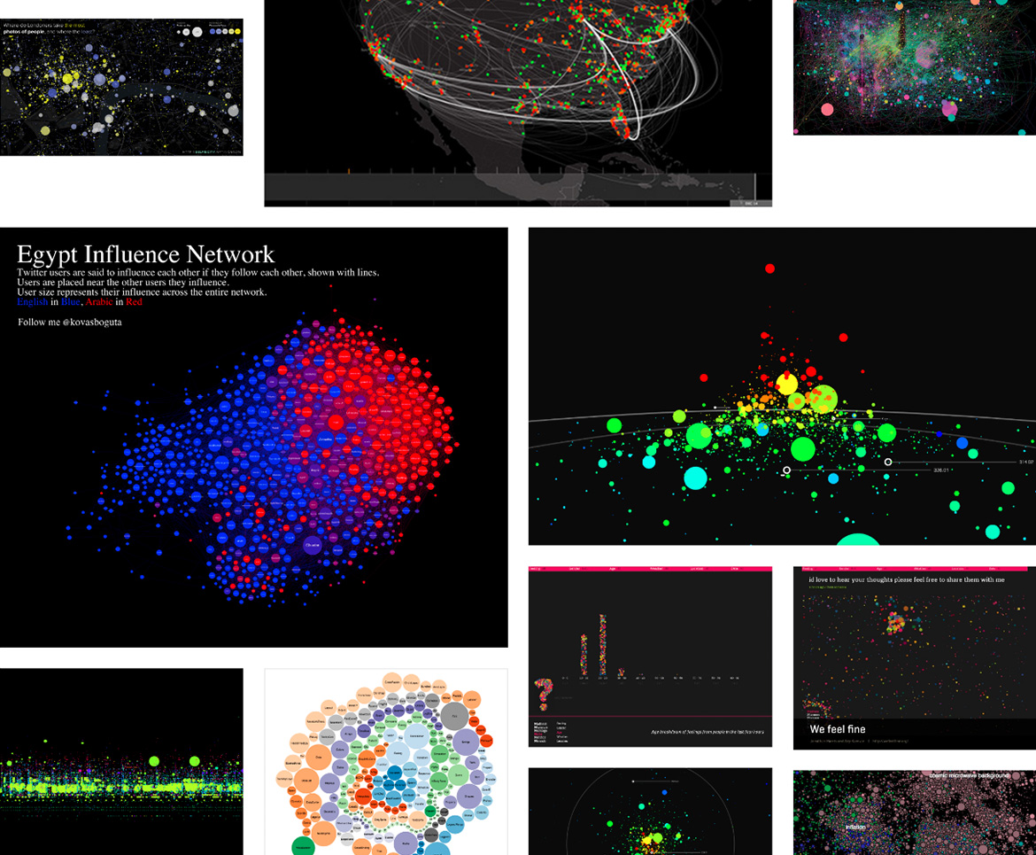 - Bubble Clusters / Comparison