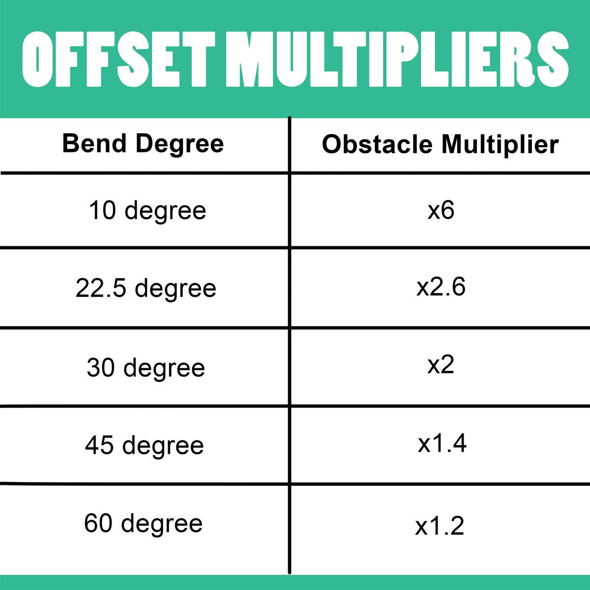 Offset Chart For Conduit