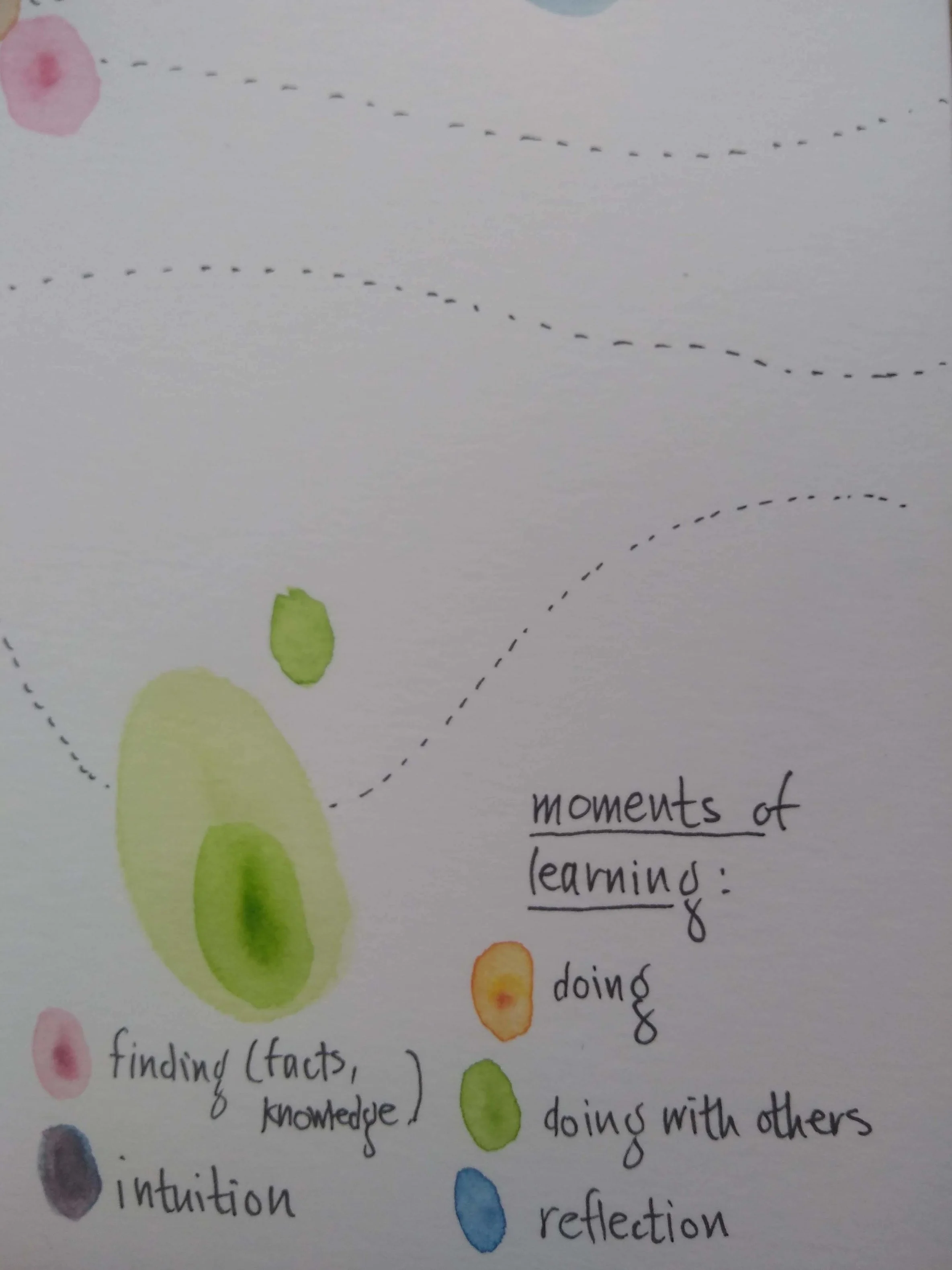 key to ‘moments of learning data viz