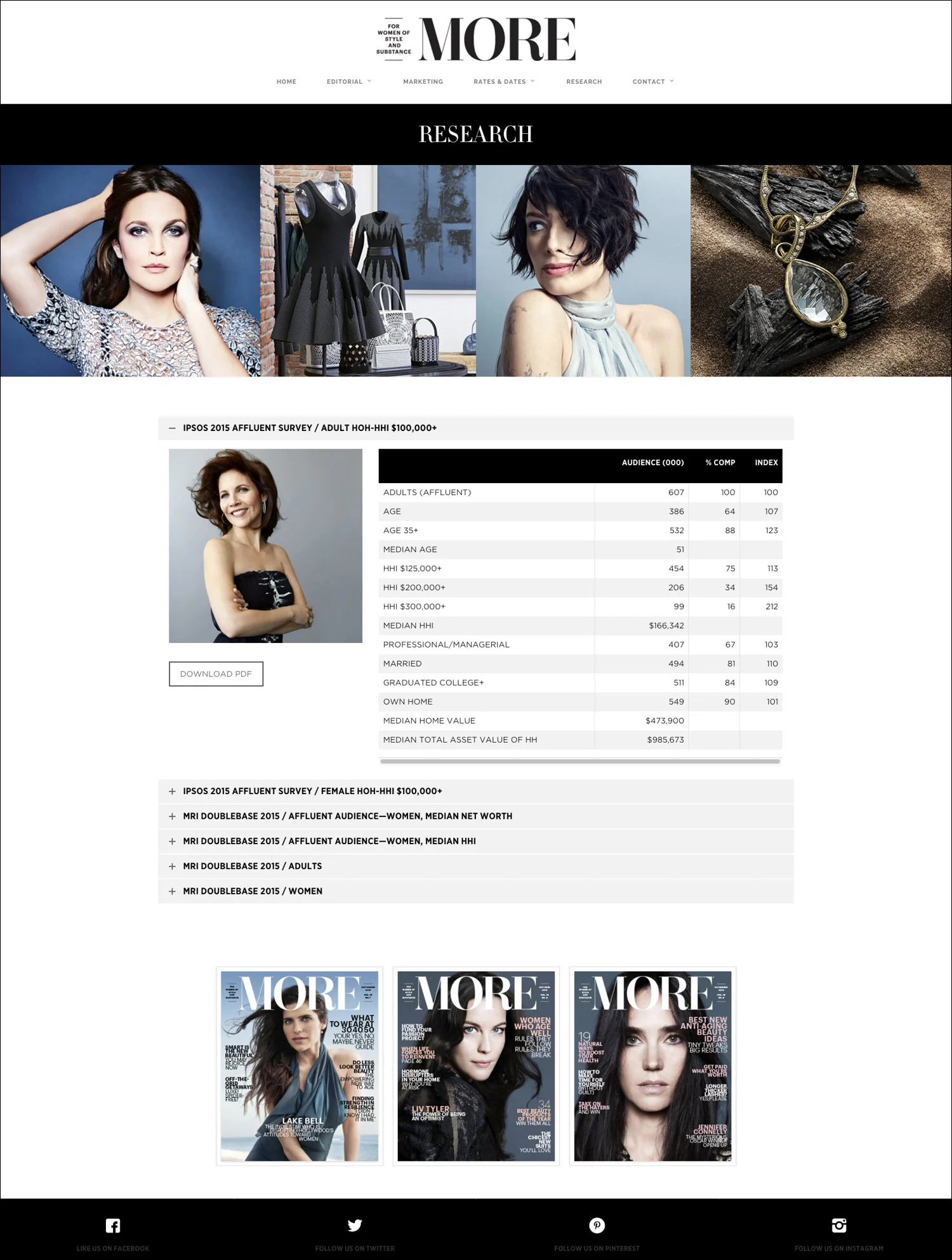 Online Media Kit. MORE Magazine. Creative Director, Heather Sears