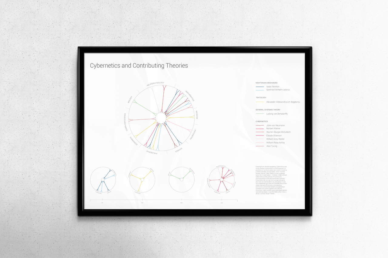 cybernetics.jpg