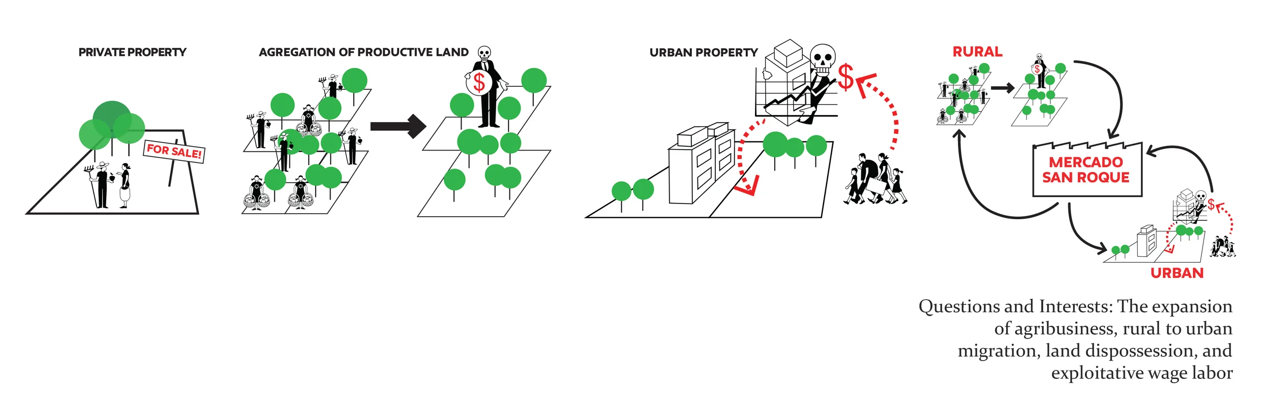 land interest .jpg
