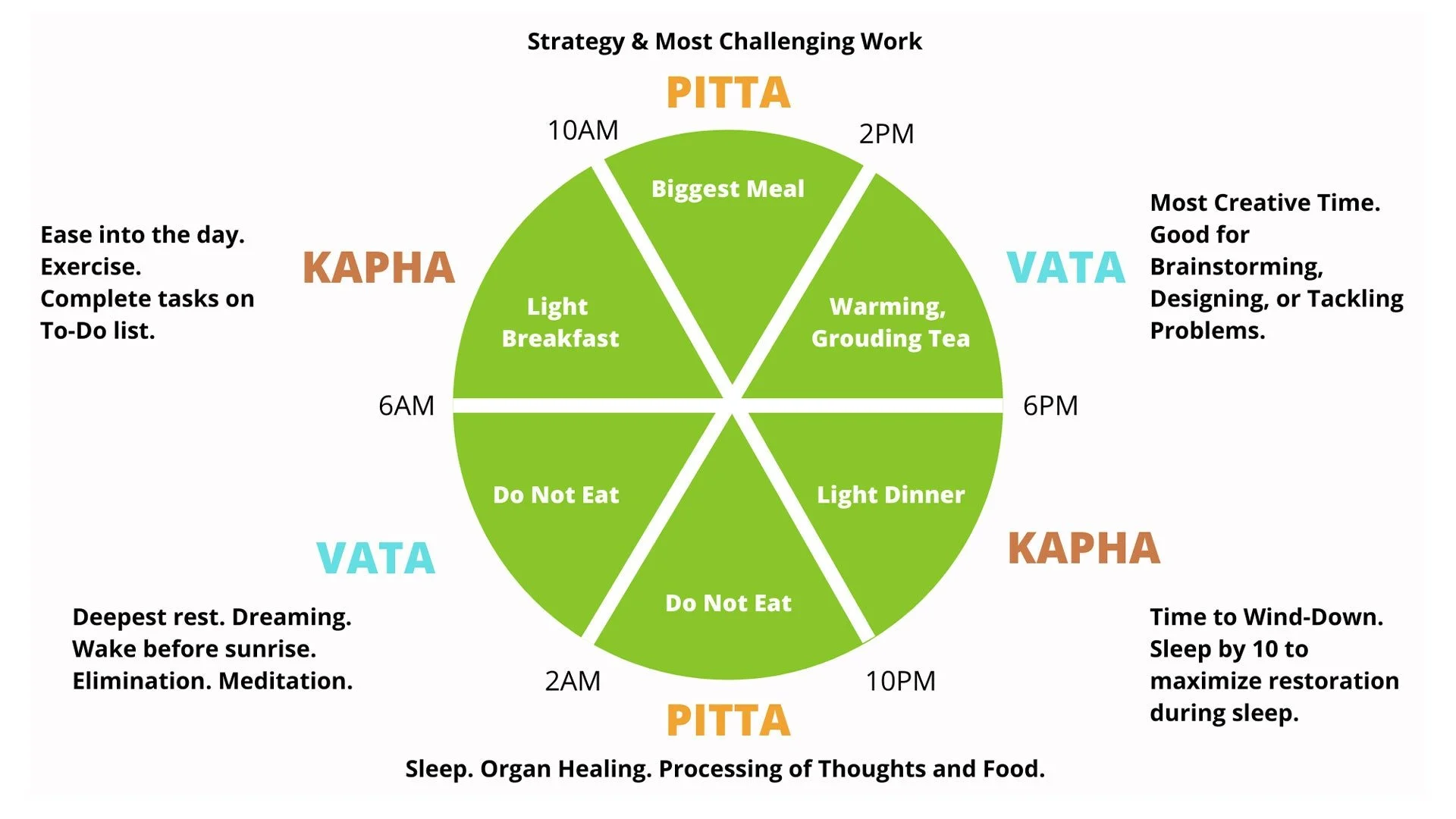 Raising Consciousness through Ayurveda