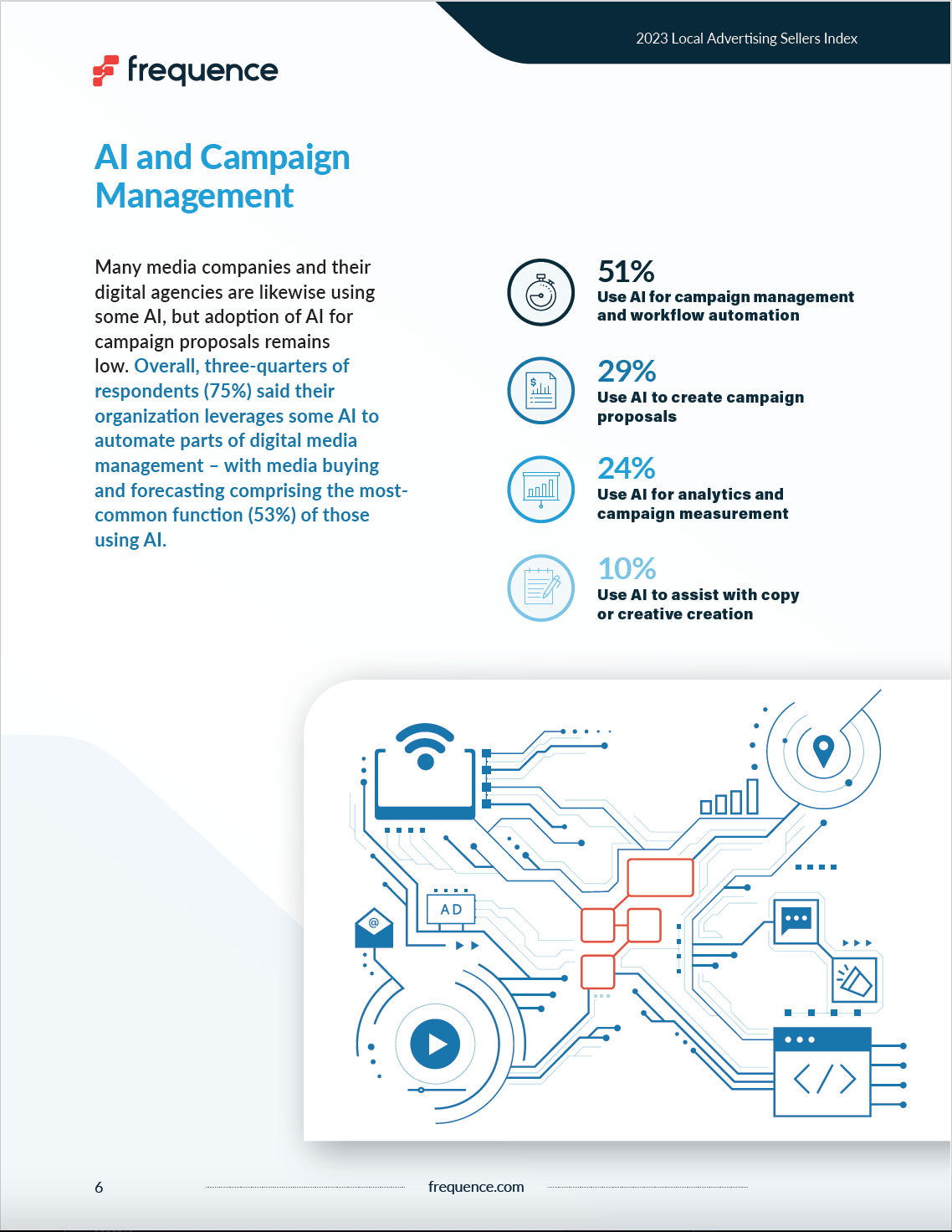 Frequence White Paper - Digital Local Advertising Seller’s Index Page 6 