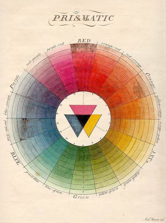 The history of color theory is not a new concept