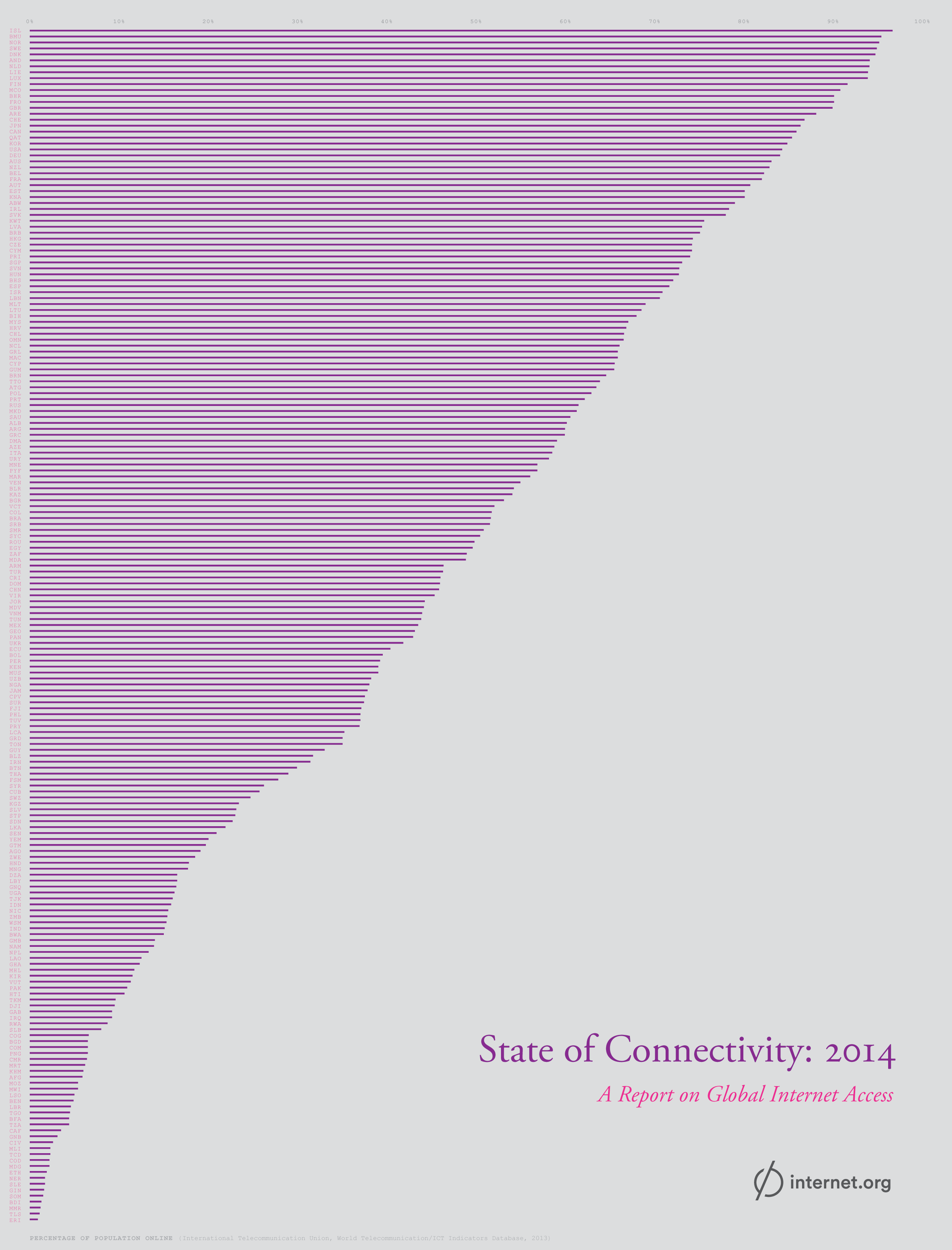 State of Connectivity-1 2.png