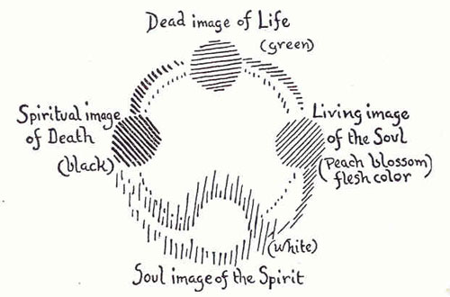 Rudolph Steiner believed that there's a direct connection between color and our physical/emotional selves.