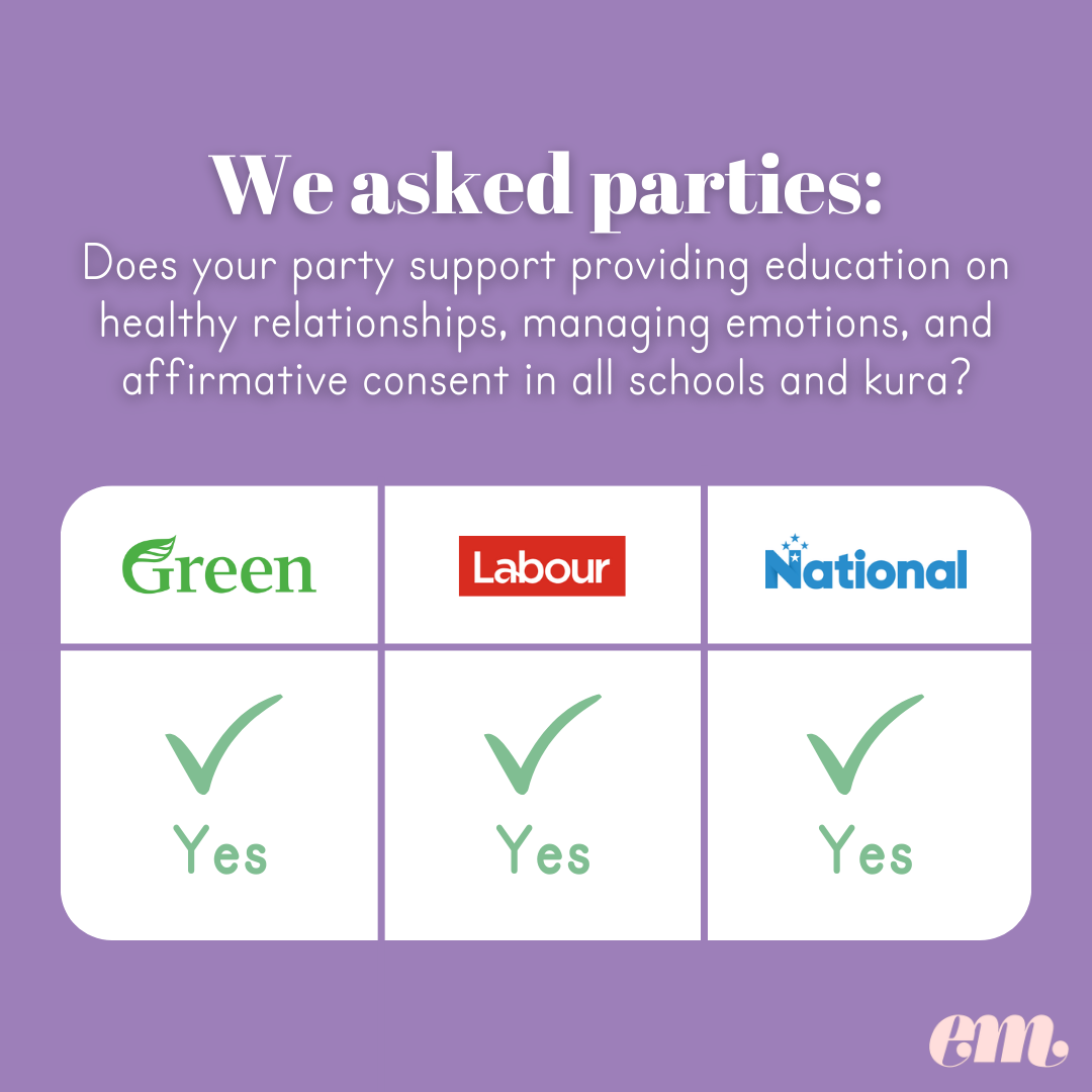 3. Consent Education scorecard.png