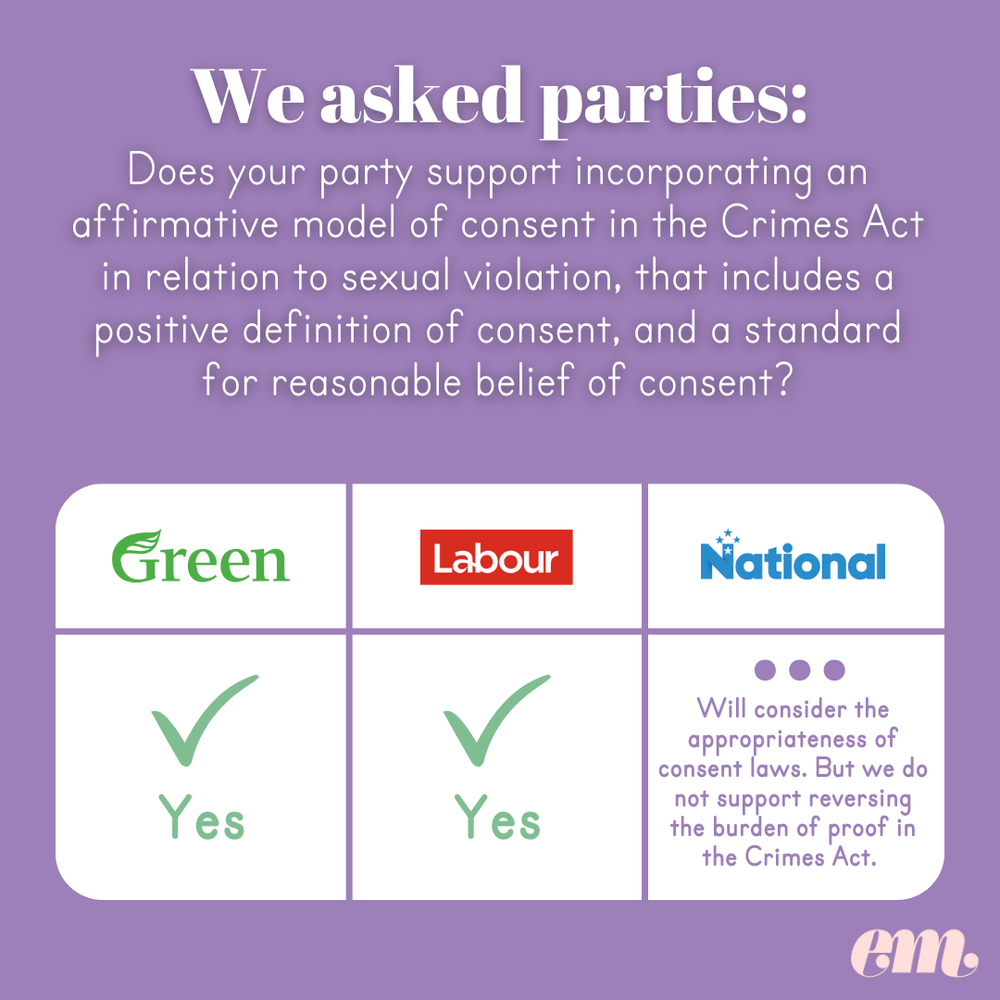 3. Consent Law scorecard.png