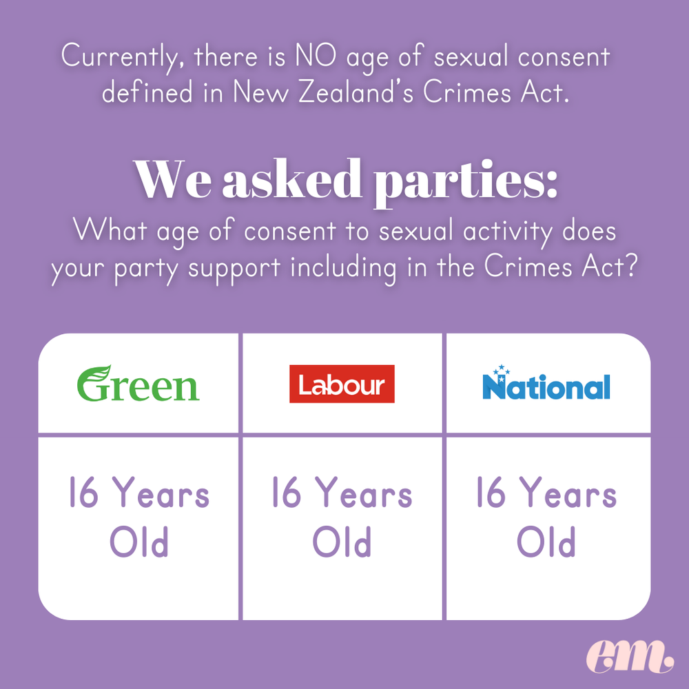 4. Consent Law scorecard.png