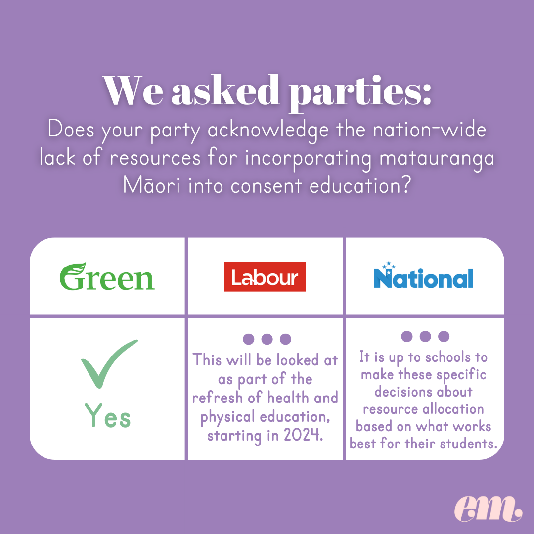 5. Consent Education scorecard.png