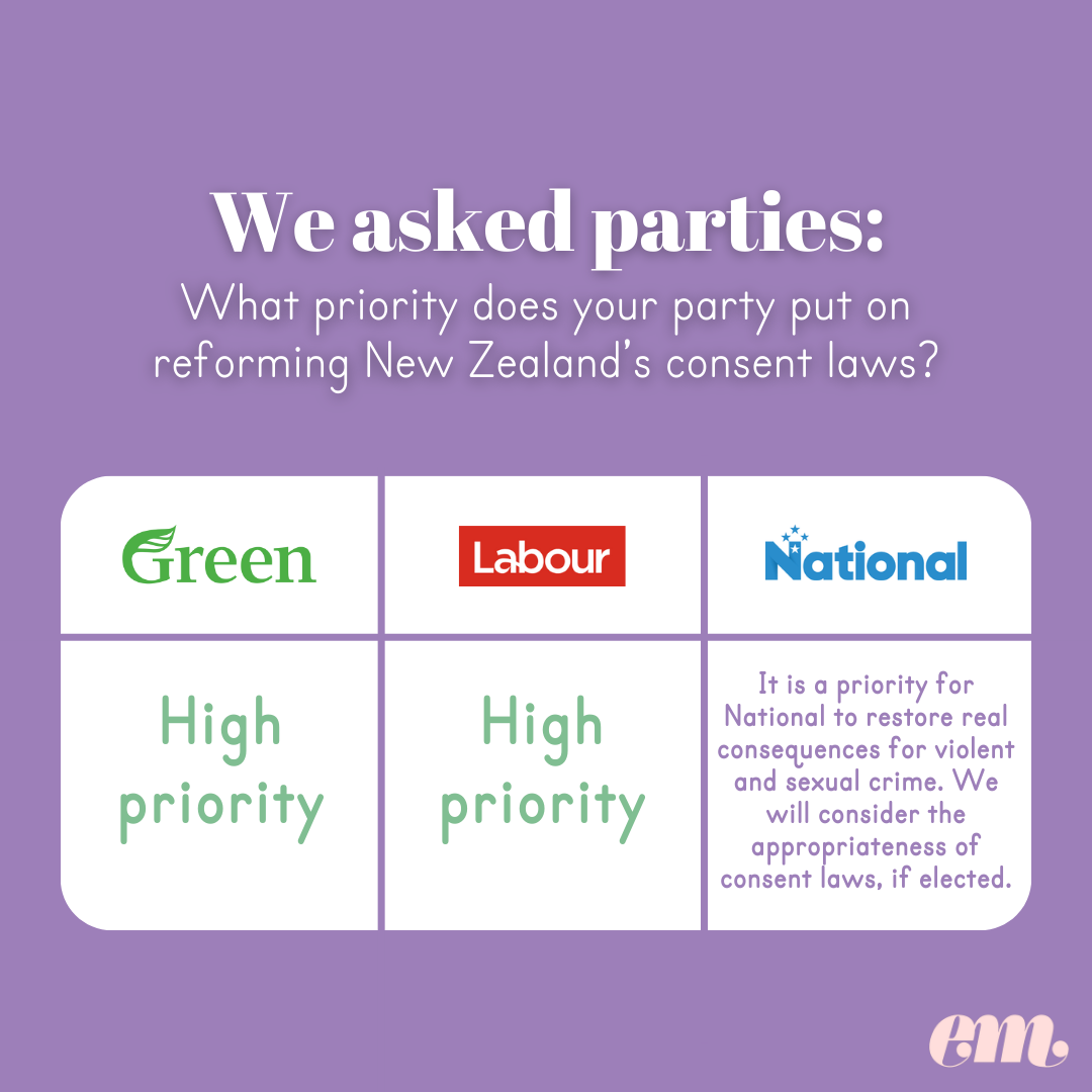 5. Consent Law scorecard.png