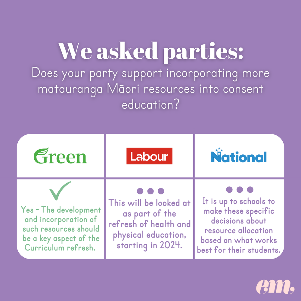 6. Consent Education scorecard.png