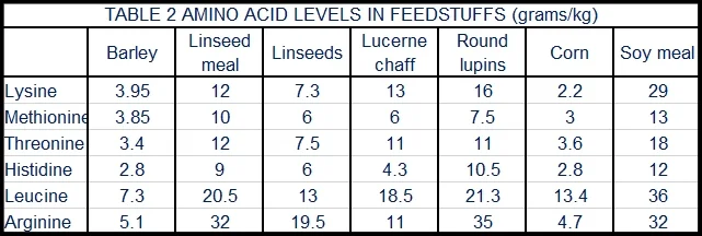 Amino Acid levels 2018.jpg