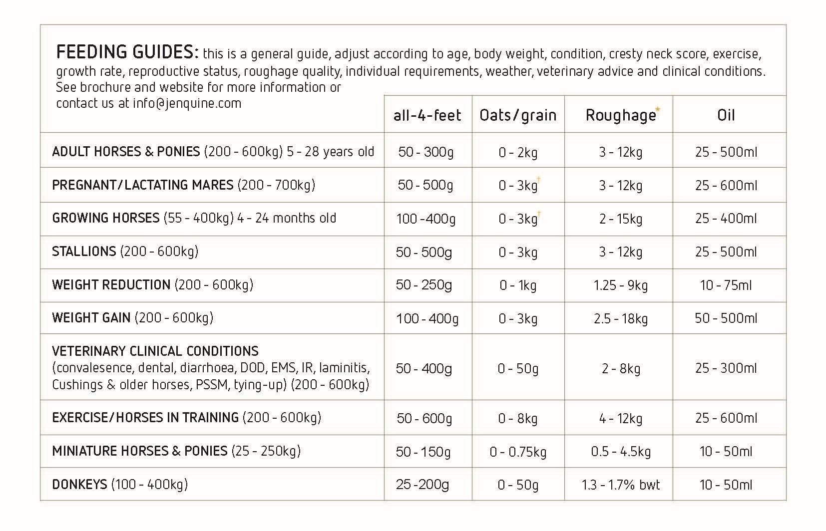 all4feet A4 feeding guide 6.11.24v2 (002).jpg