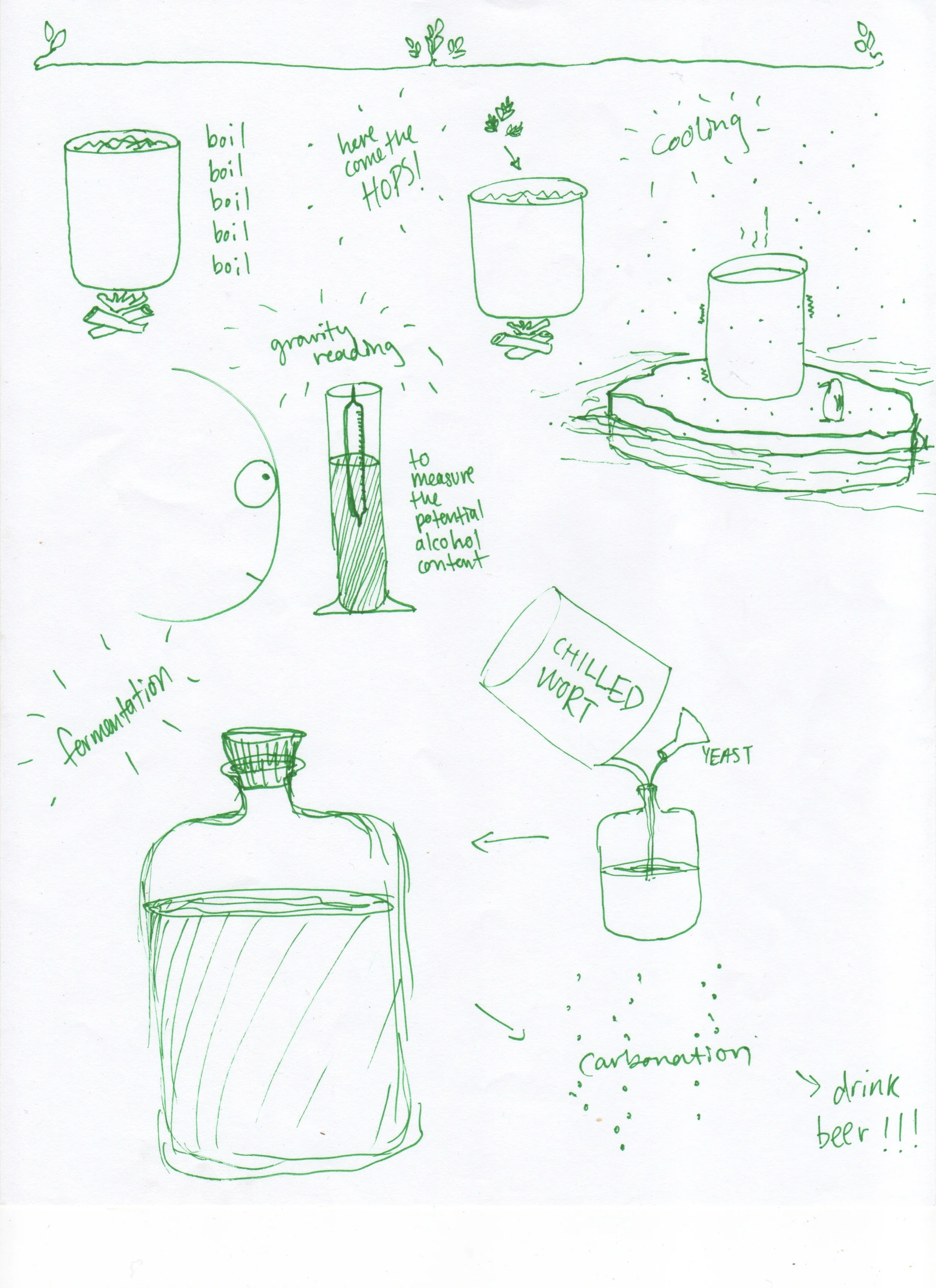 brasseurs learn to brew 2.jpeg