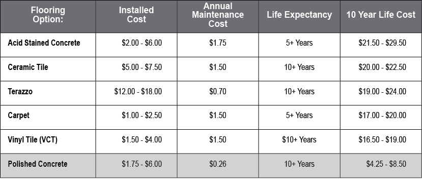 polished concrete life cycle.png