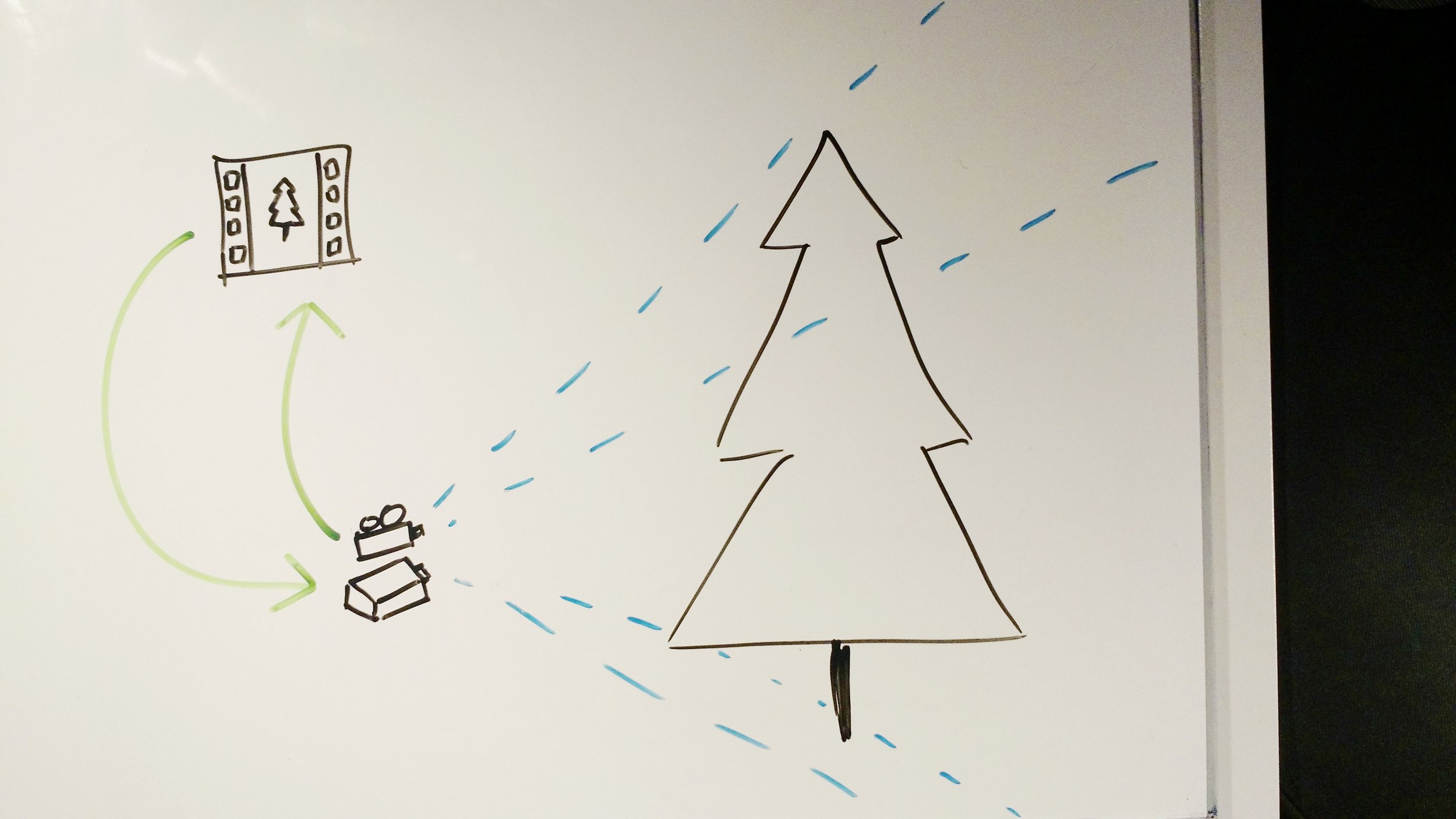 Information flows from tree, to camera, to footage, to projector, back out to tree.