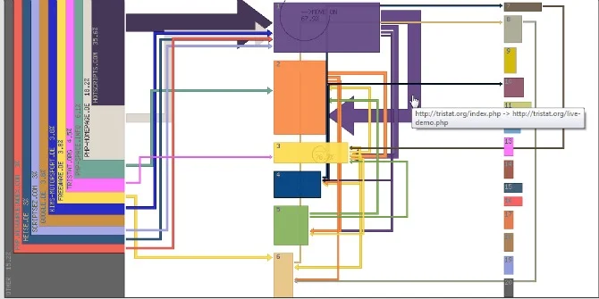 Image credit: Clickpath Analysis by KTB (Wikimedia, CC BY 3.0)
