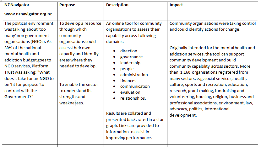 Ready for disruption? Putting social change at the centre of the agenda ...