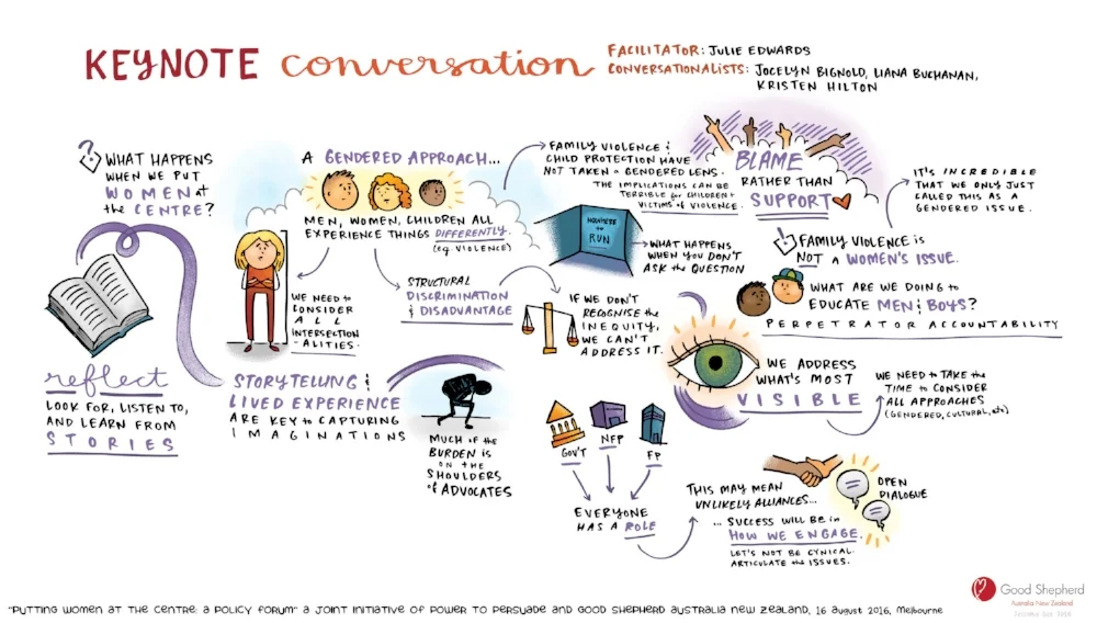 Illustration: Think in Colour